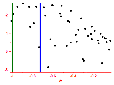 Strength function log
